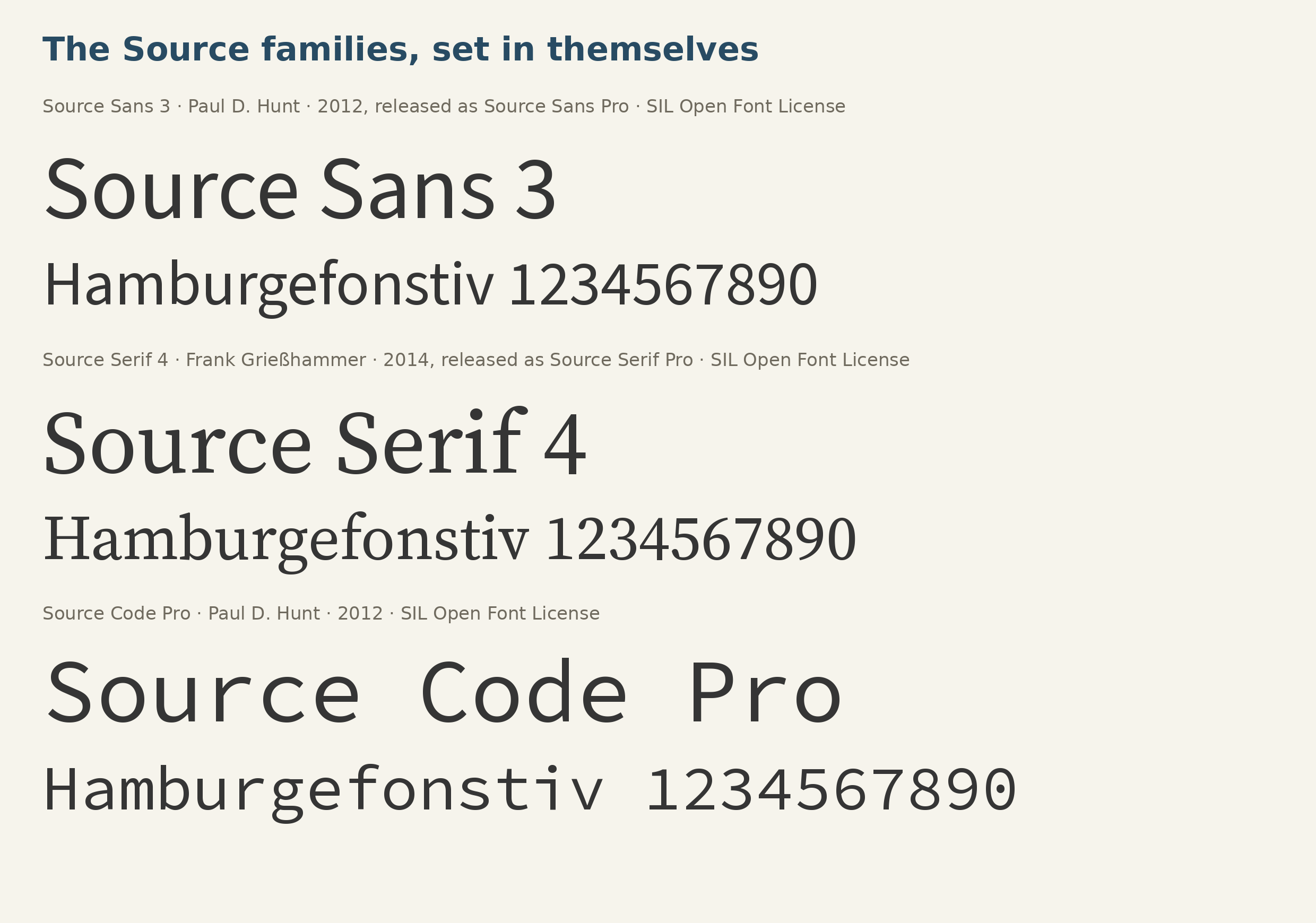 Specimens of Source Sans 3, Source Serif 4, and Source Code Pro, each family’s name and a Hamburgefonstiv line set in its own typeface.