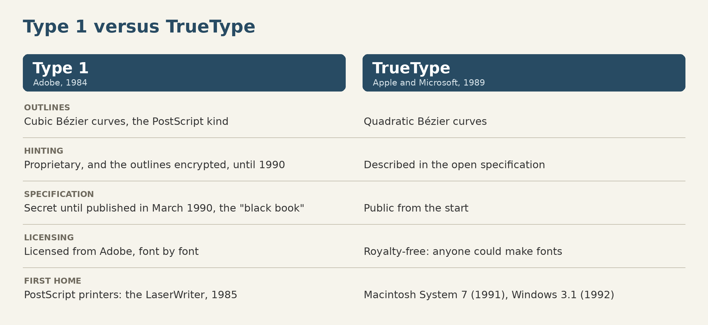 Hi In Font How Adobe turned fonts into software, font.io