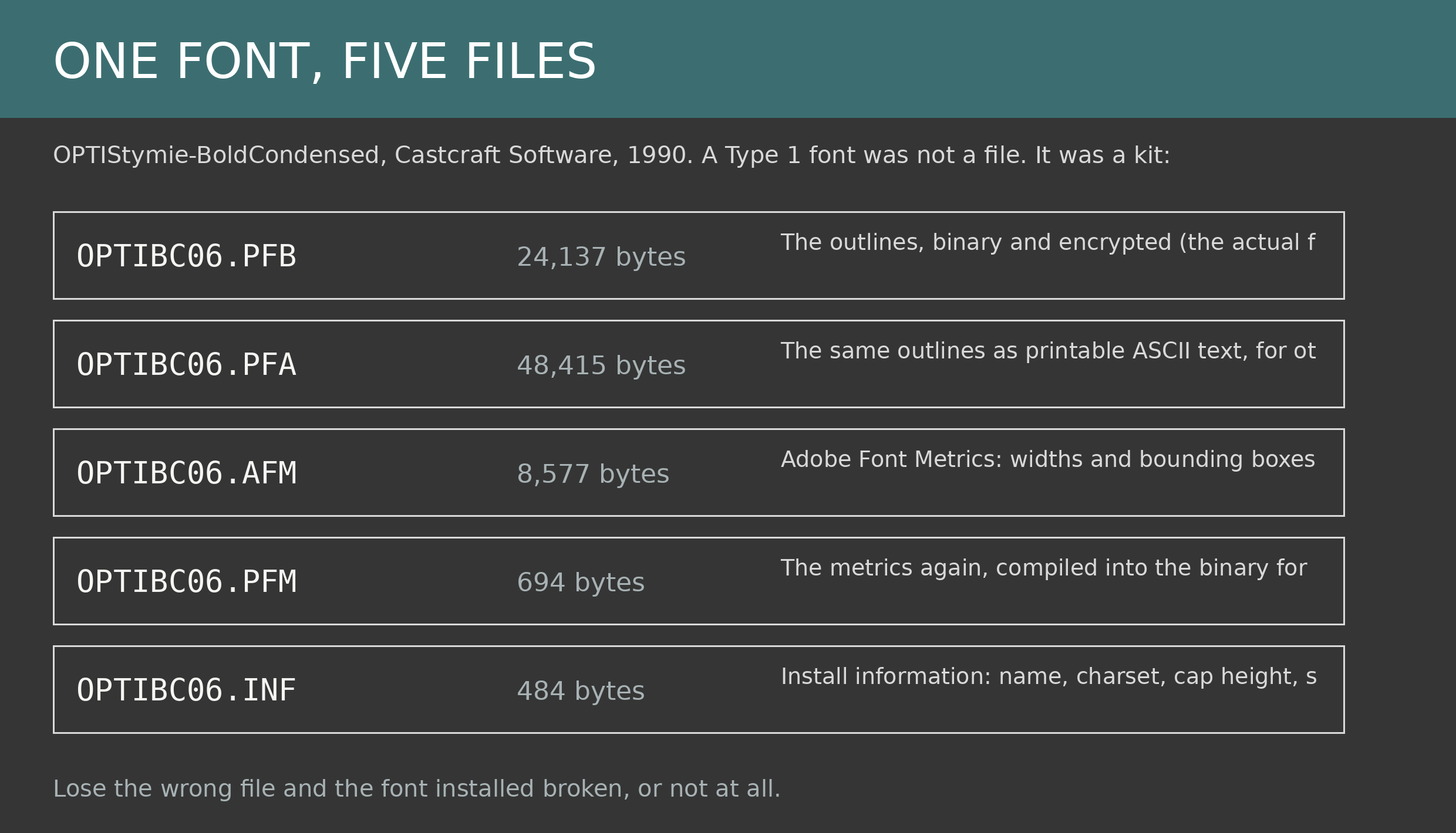 The Castcraft OPTI edition of Stymie Bold Condensed, 1990: one font shipped as five files, PFB, PFA, AFM, PFM and INF.