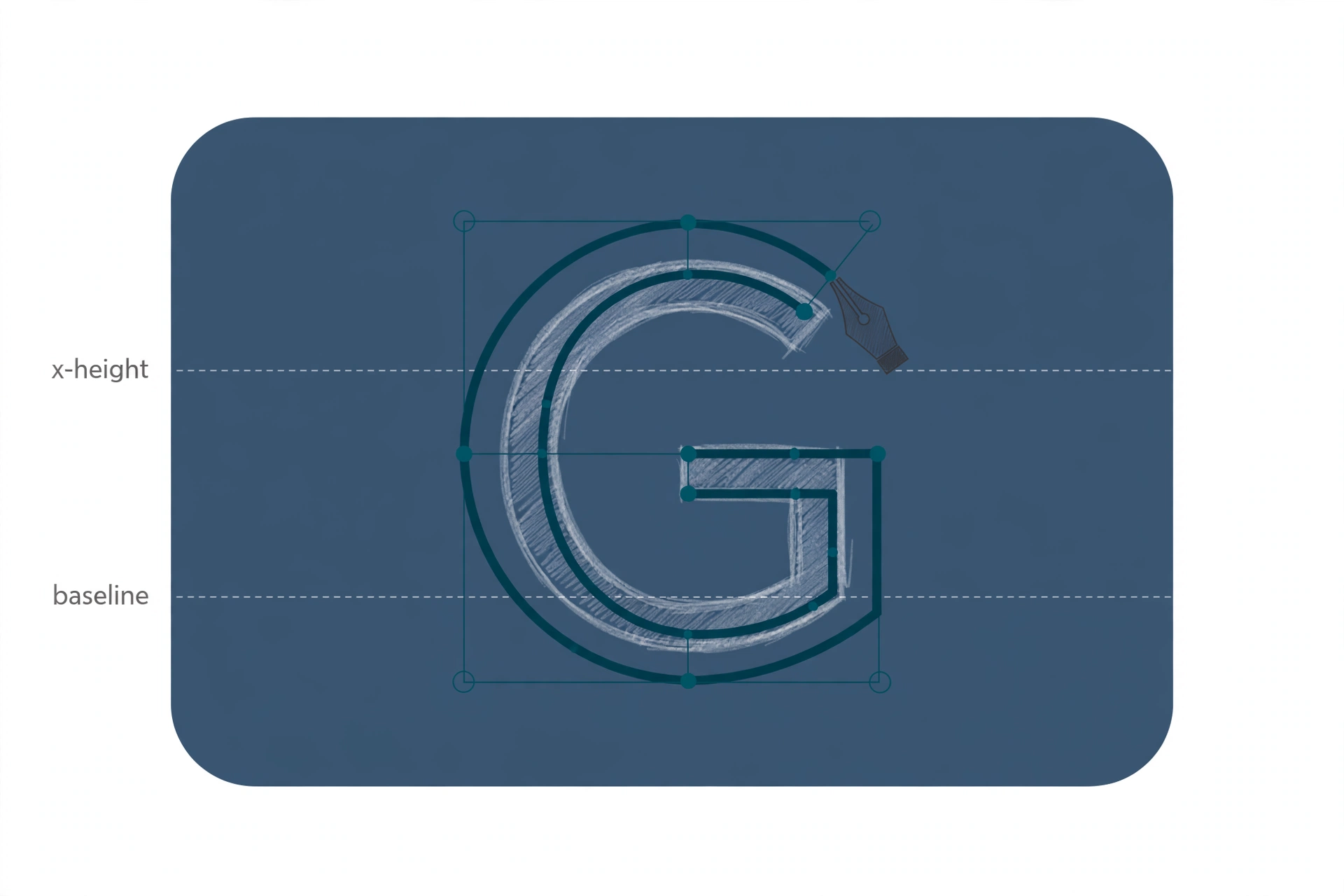 A capital G being traced: a chalk-like hand sketch underneath, a clean vector outline with anchor points and a pen nib on top, crossed by x-height and baseline guide lines