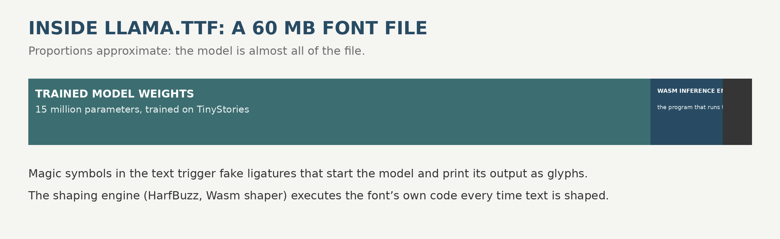 Hi In Font Bizarre font uses: fonts that think and bite back, font.io