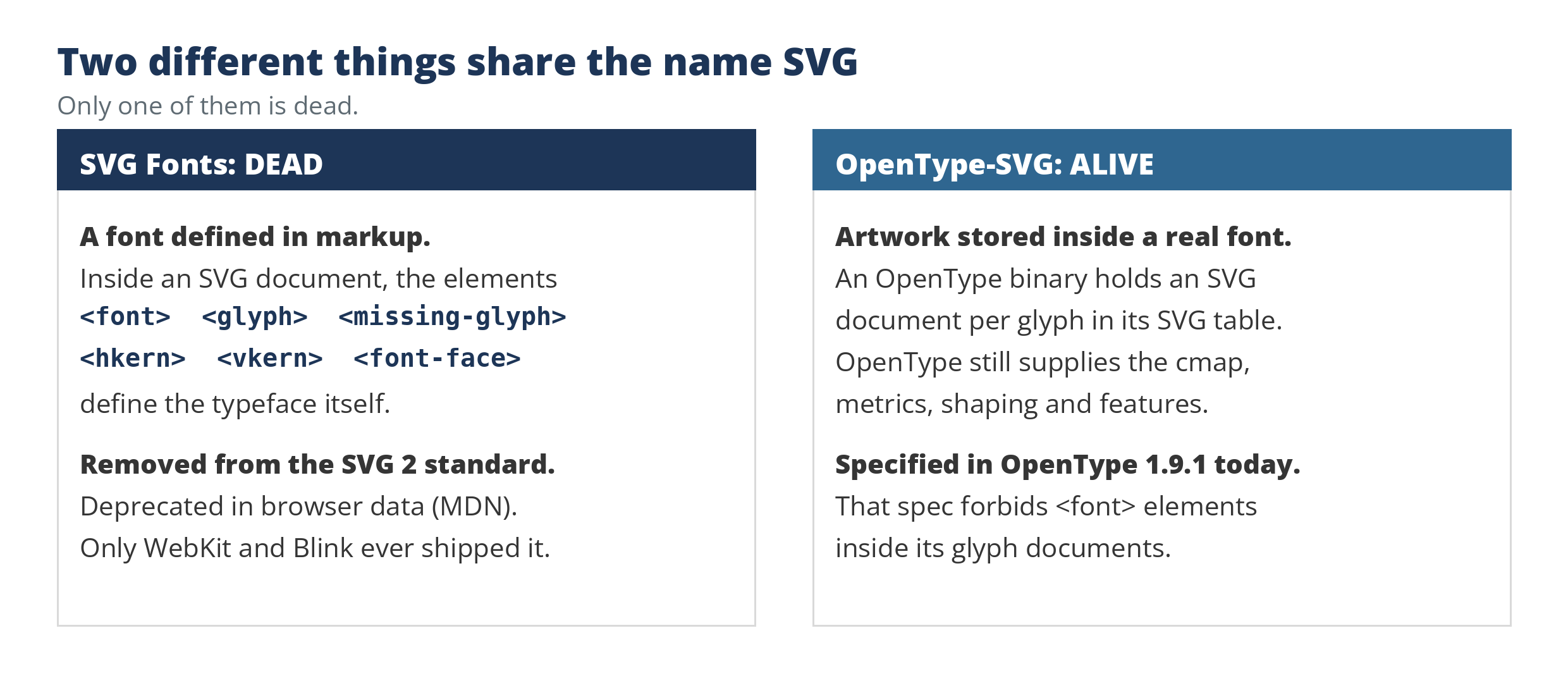 Two panels contrasting SVG Fonts, in which font, glyph and font-face elements inside an SVG document define the typeface, with OpenType-SVG, in which an OpenType binary stores SVG artwork per glyph in its SVG table