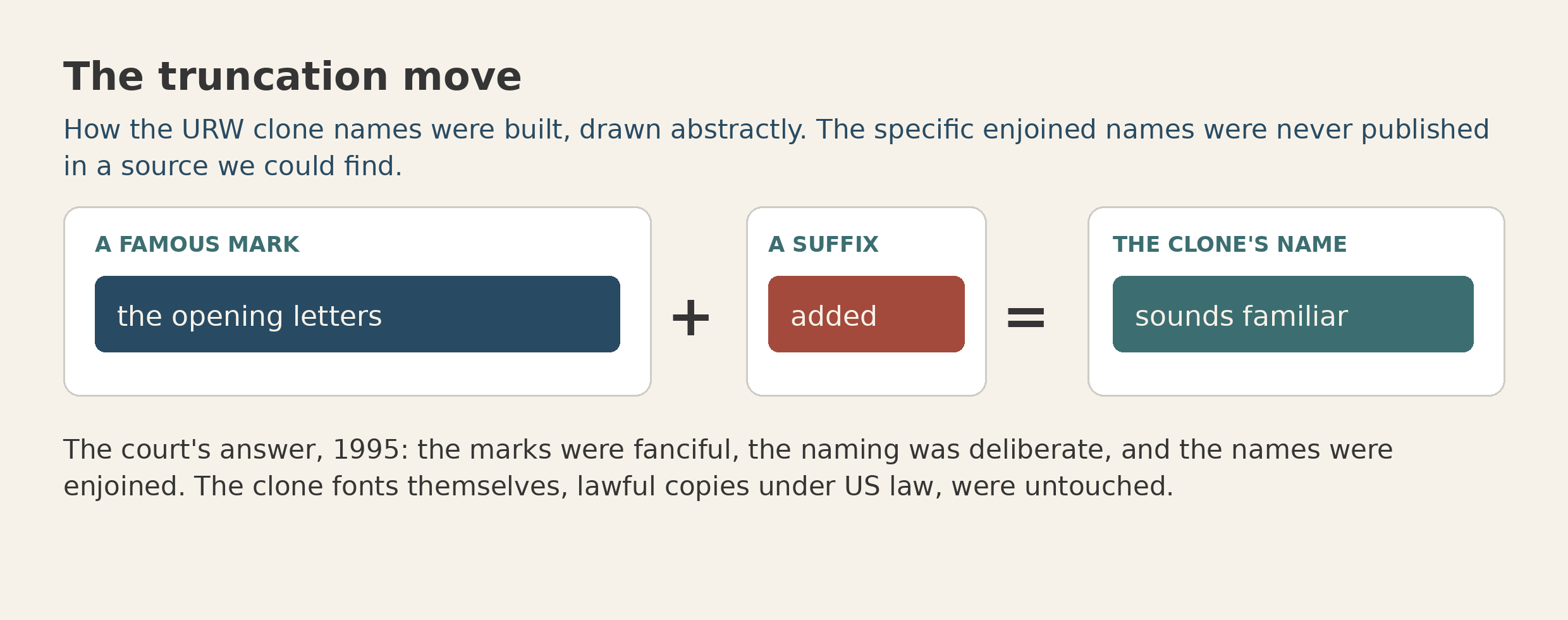 The truncation move: the opening letters of a famous mark plus a suffix makes a clone name that sounds familiar