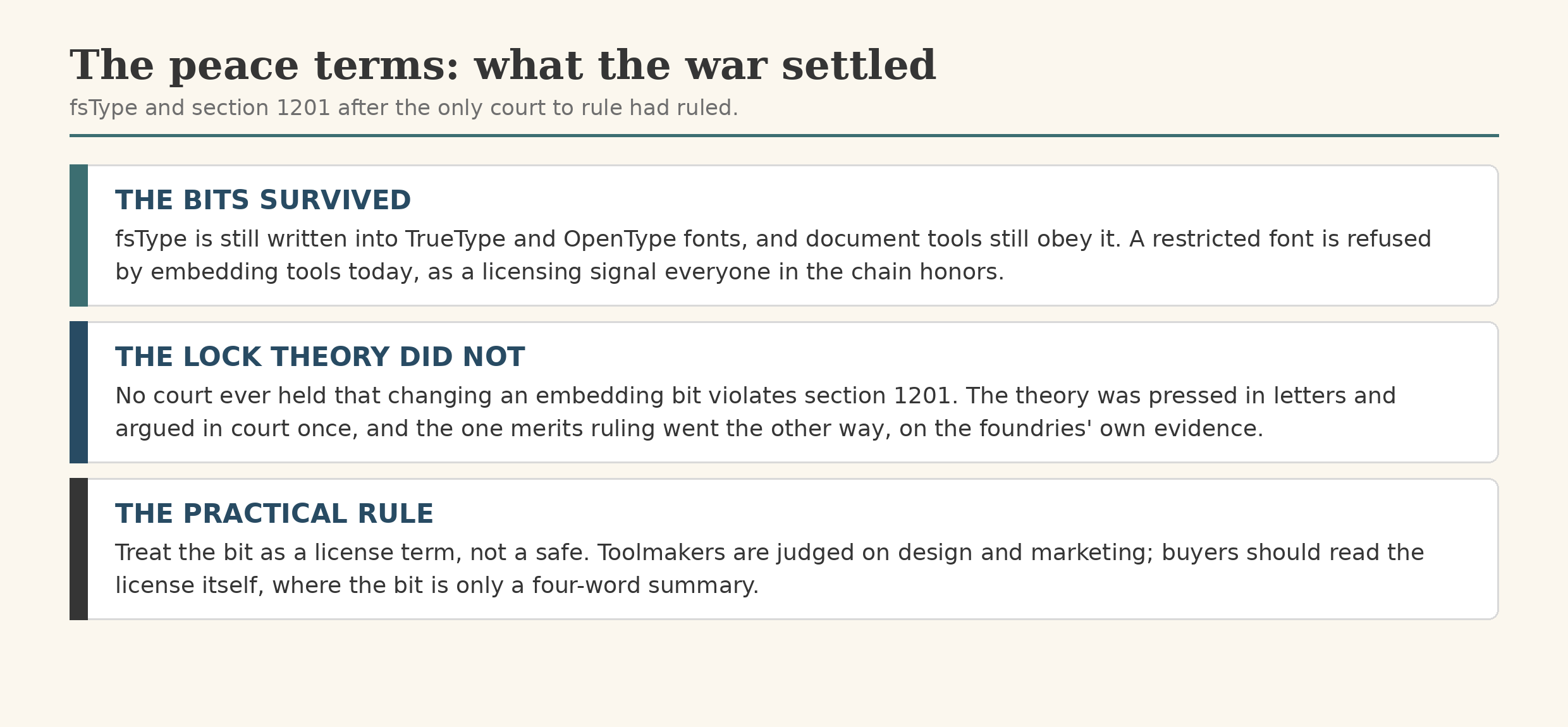 The peace terms: the bits survived as a licensing signal, the lock theory did not, and the practical rule for toolmakers and buyers