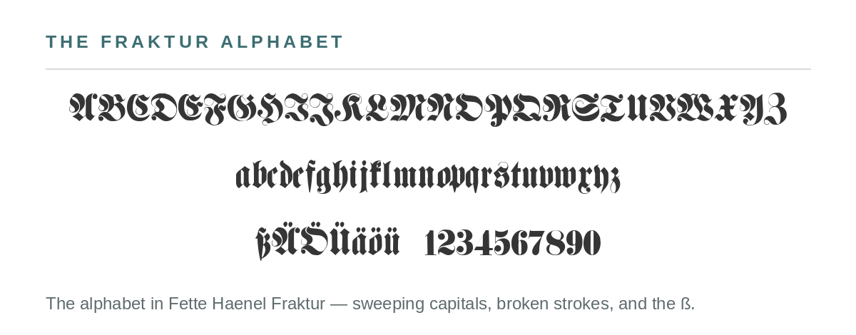 The Fraktur alphabet in Fette Haenel Fraktur: full upper- and lowercase, umlauts, the ß, and numerals