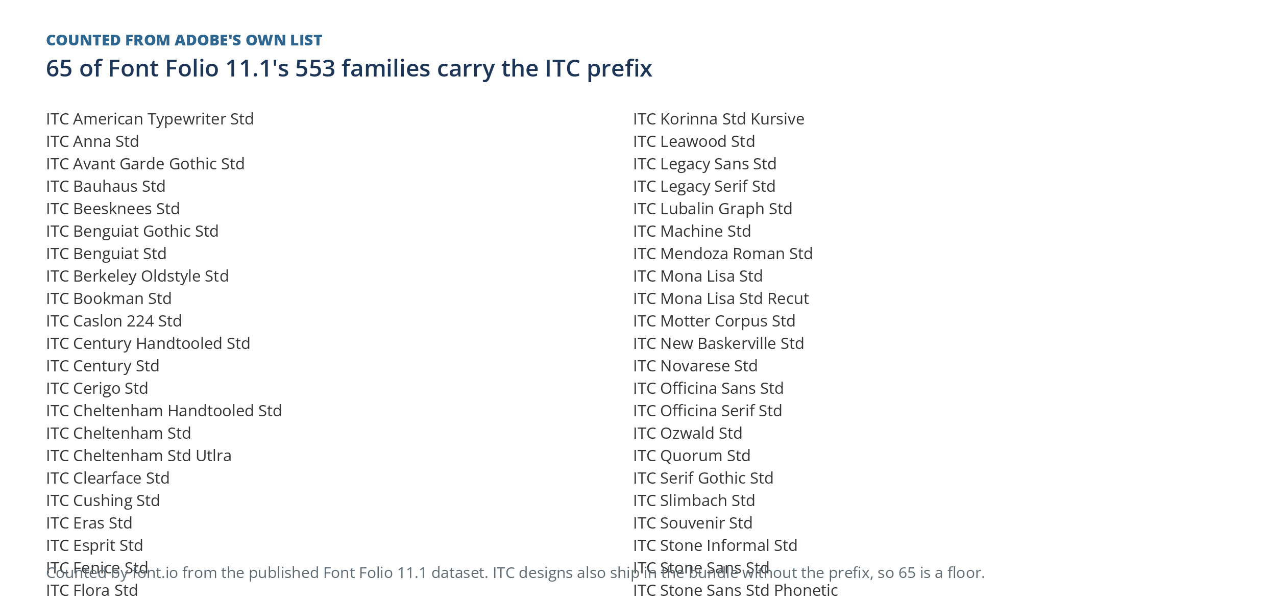 ITC: the typeface company that owned no machines, font.io