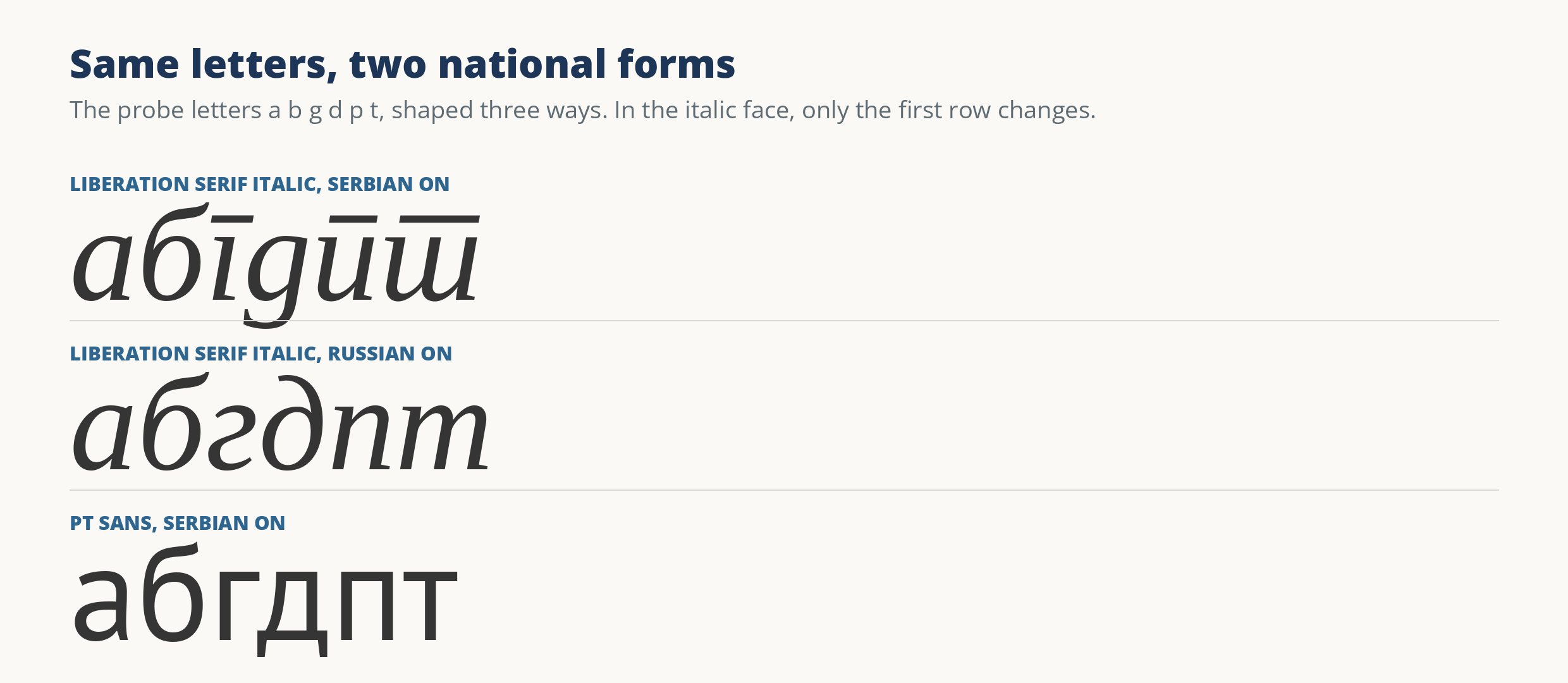 The Cyrillic probe letters in three settings: Liberation Serif Italic shaped as Serbian, showing Serbian italic forms; the same face shaped as Russian; and PT Sans shaped as Serbian, unchanged, because it has no Serbian forms to switch to.