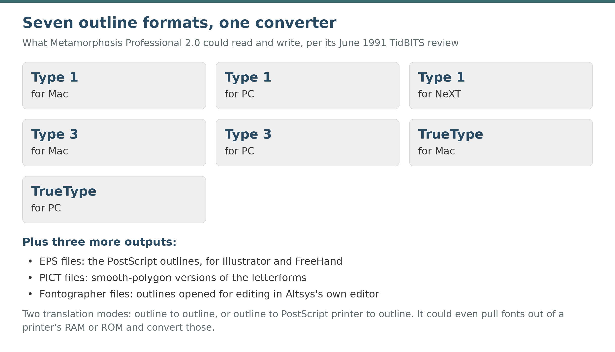 The seven outline formats Metamorphosis Professional 2.0 converted between, plus its EPS, PICT, and Fontographer outputs.