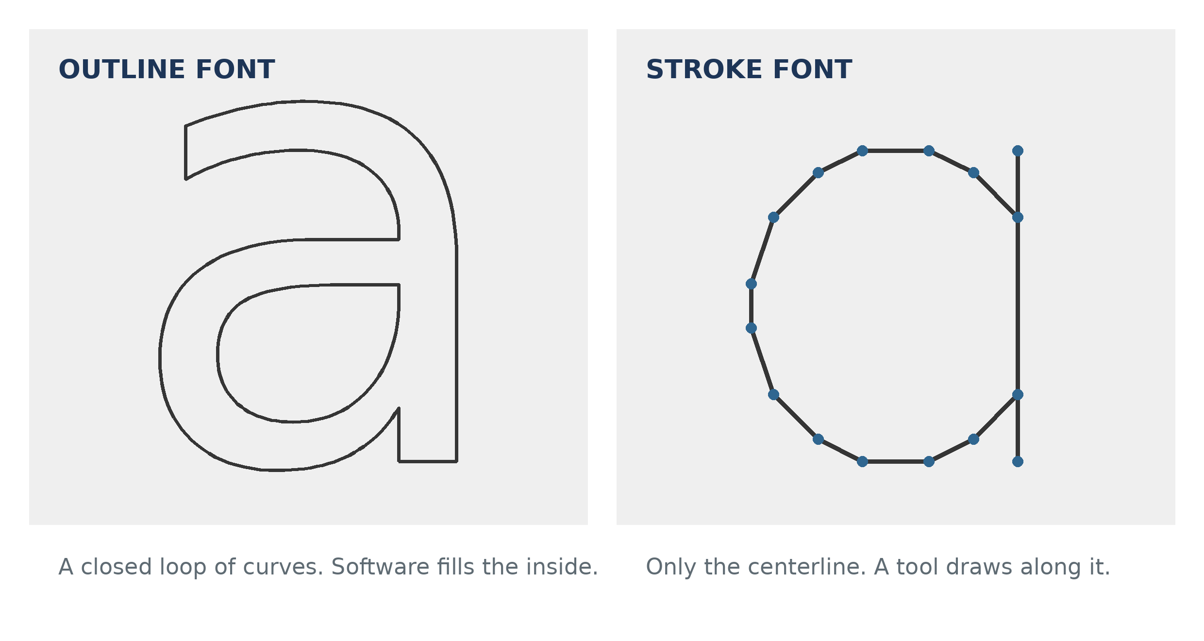 Single-line fonts: the Hershey letters and the machines that draw in ...