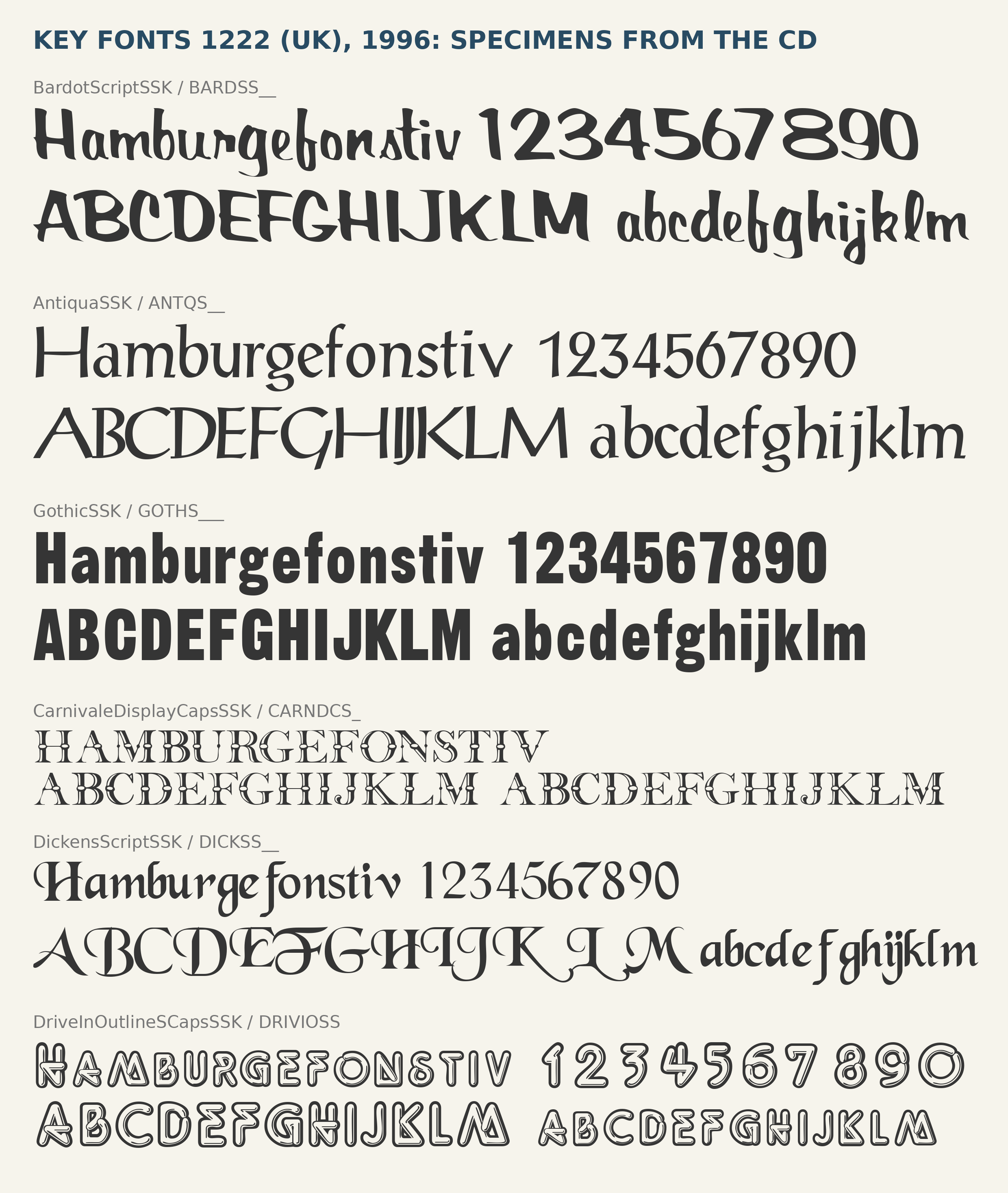 Specimen plate rendered from the Key Fonts 1222 (UK) font files: BardotScriptSSK, AntiquaSSK, GothicSSK, CarnivaleDisplayCapsSSK, DickensScriptSSK, DriveInOutlineSCapsSSK