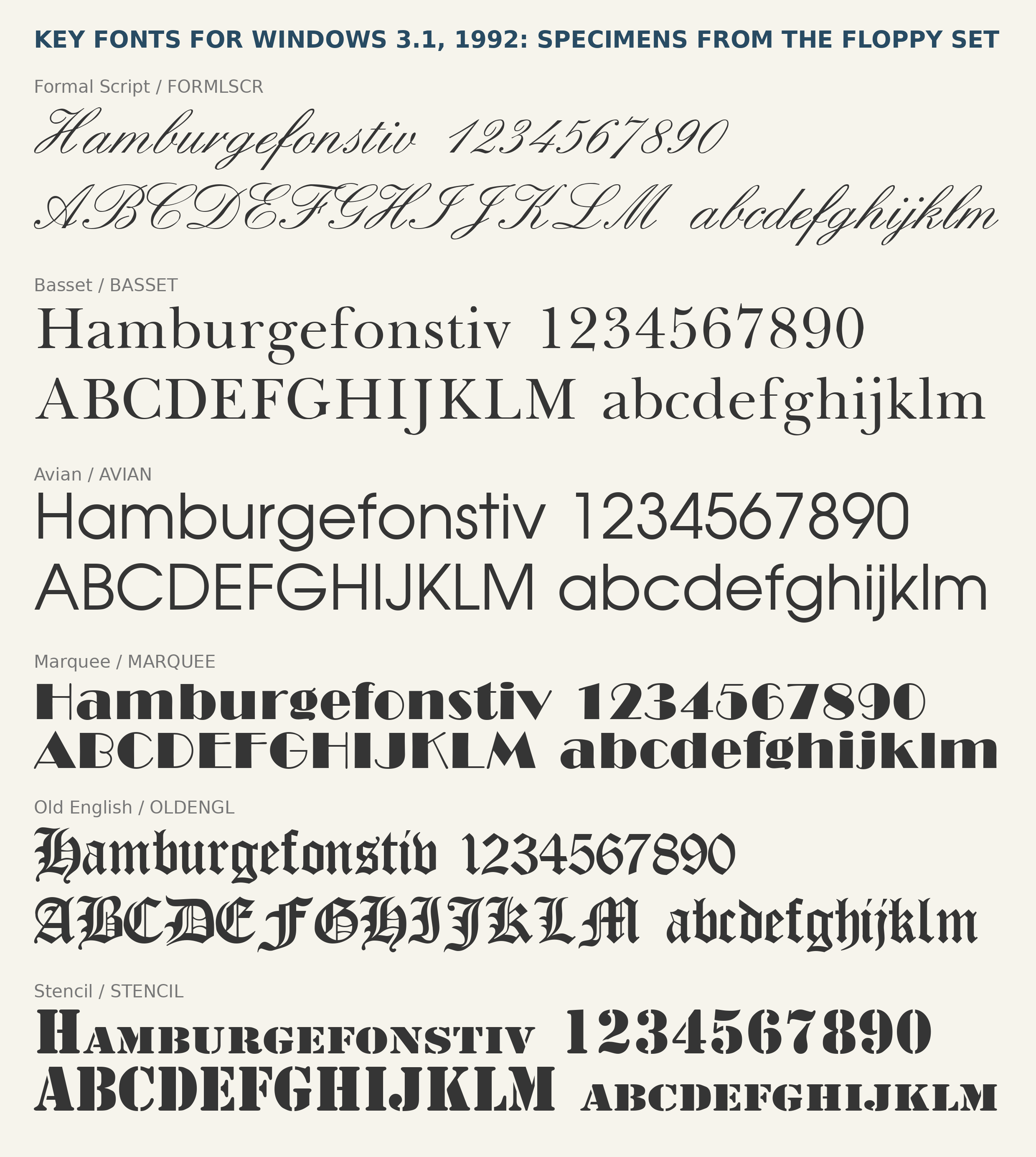 Specimen plate rendered from the Key Fonts for Windows 3.1 floppy set font files: Formal Script, Basset, Avian, Marquee, Old English, Stencil