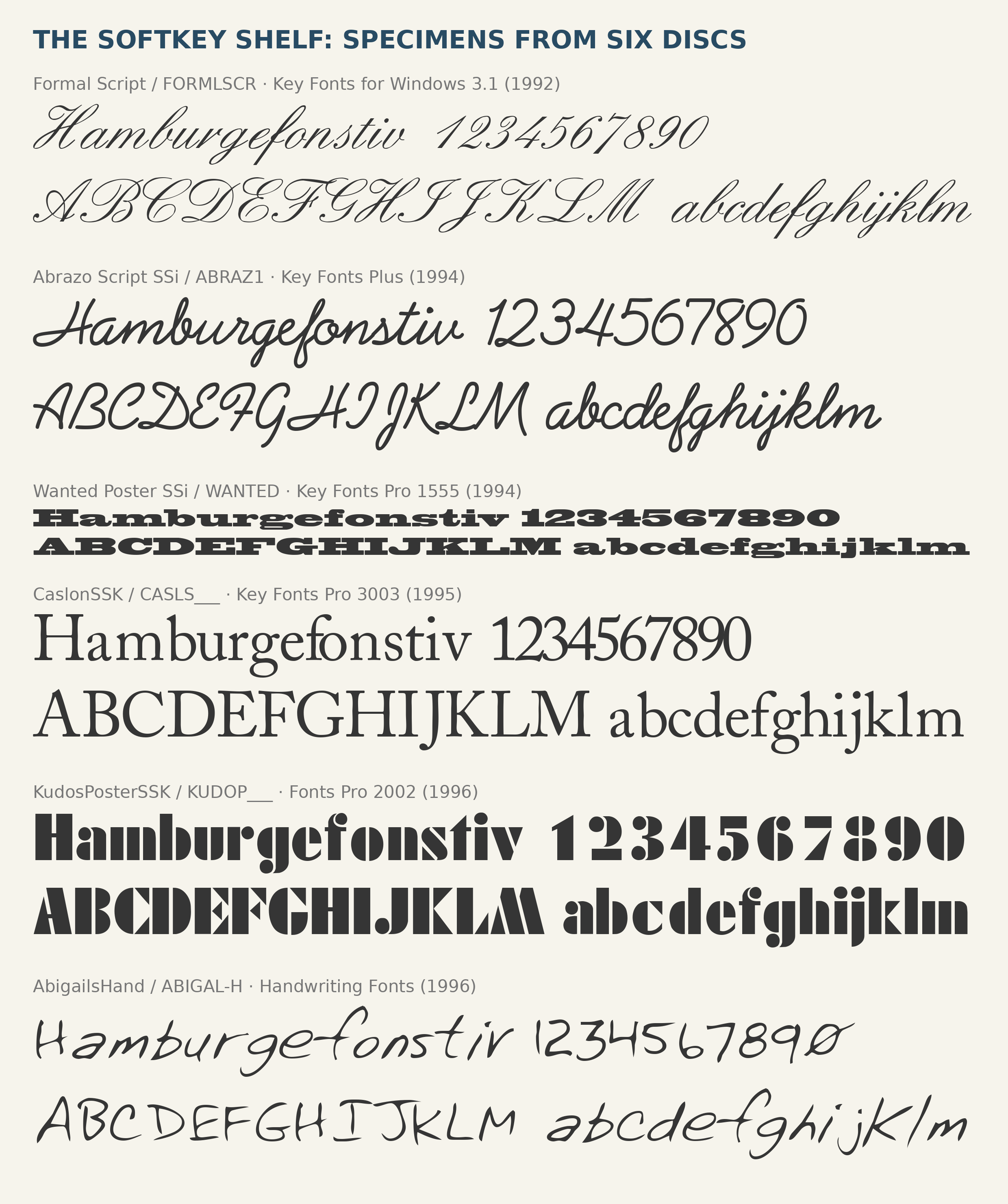 Specimen plate rendered from six SoftKey discs: Formal Script, Abrazo Script SSi, Wanted Poster SSi, CaslonSSK, KudosPosterSSK, AbigailsHand