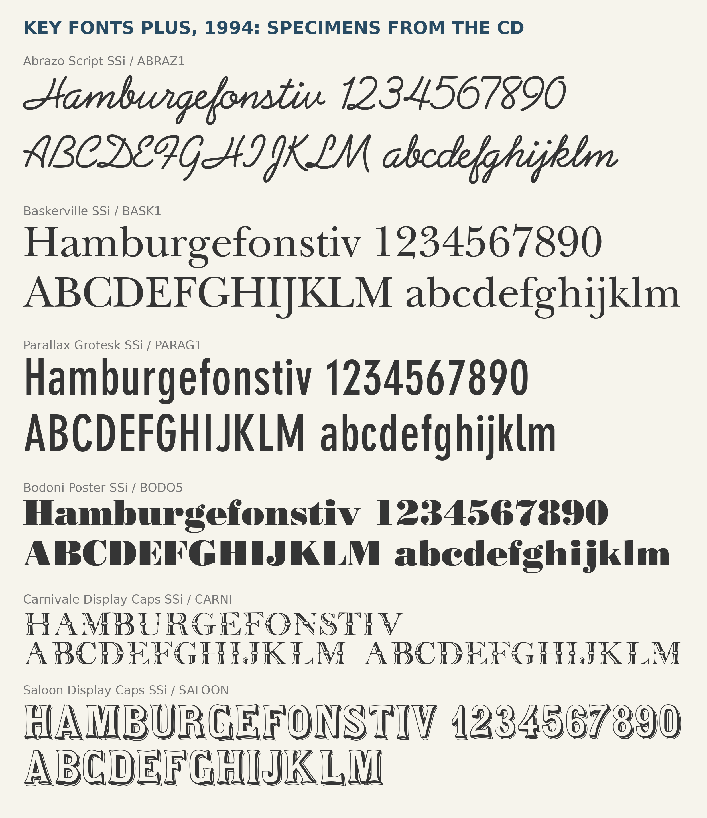 Specimen plate rendered from the Key Fonts Plus (1994) font files: Abrazo Script SSi, Baskerville SSi, Parallax Grotesk SSi, Bodoni Poster SSi, Carnivale Display Caps SSi, Saloon Display Caps SSi