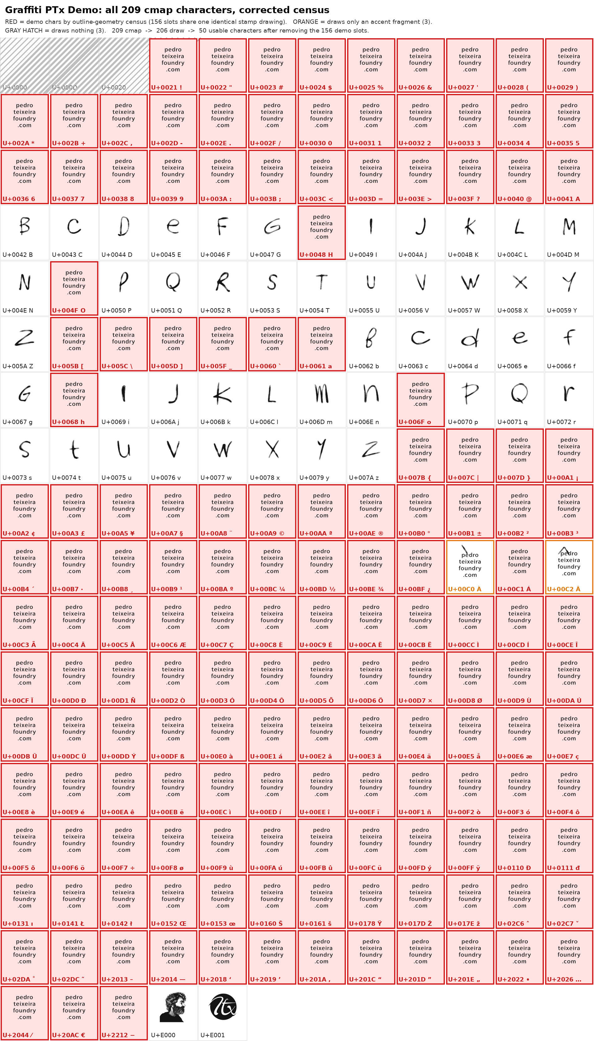 The full character map of the Graffiti PTx demo font, generated from the file: row after row of slots occupied by the same watermark, with the surviving real letters scattered among them