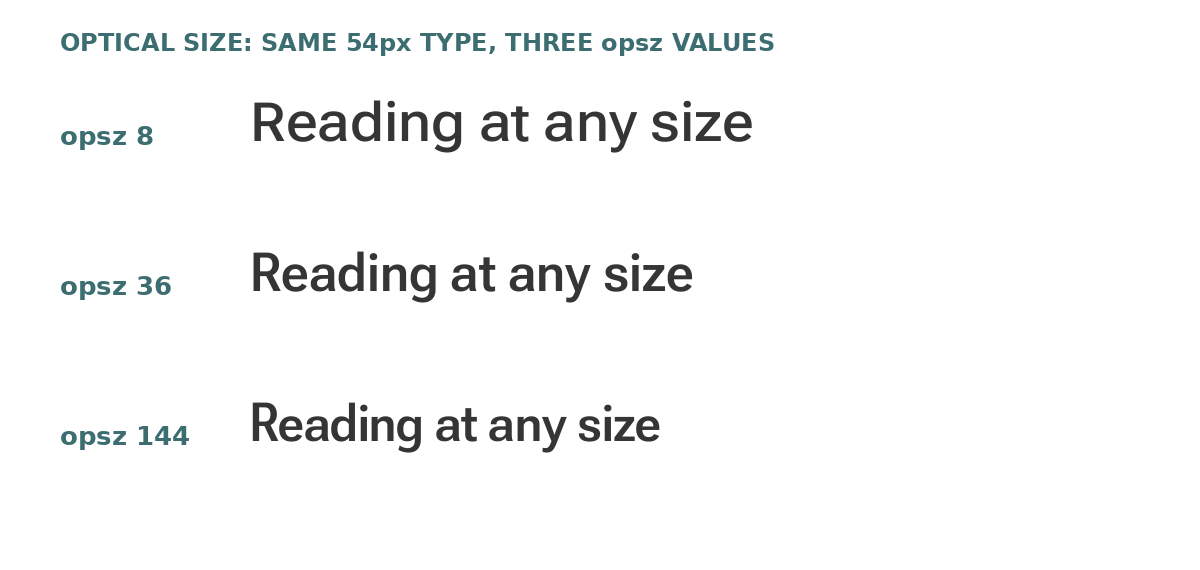 One sentence rendered three times at the same pixel size with optical size set to 8, 36, and 144. The low value is sturdier and plainer; the high value is finer and more contrasted