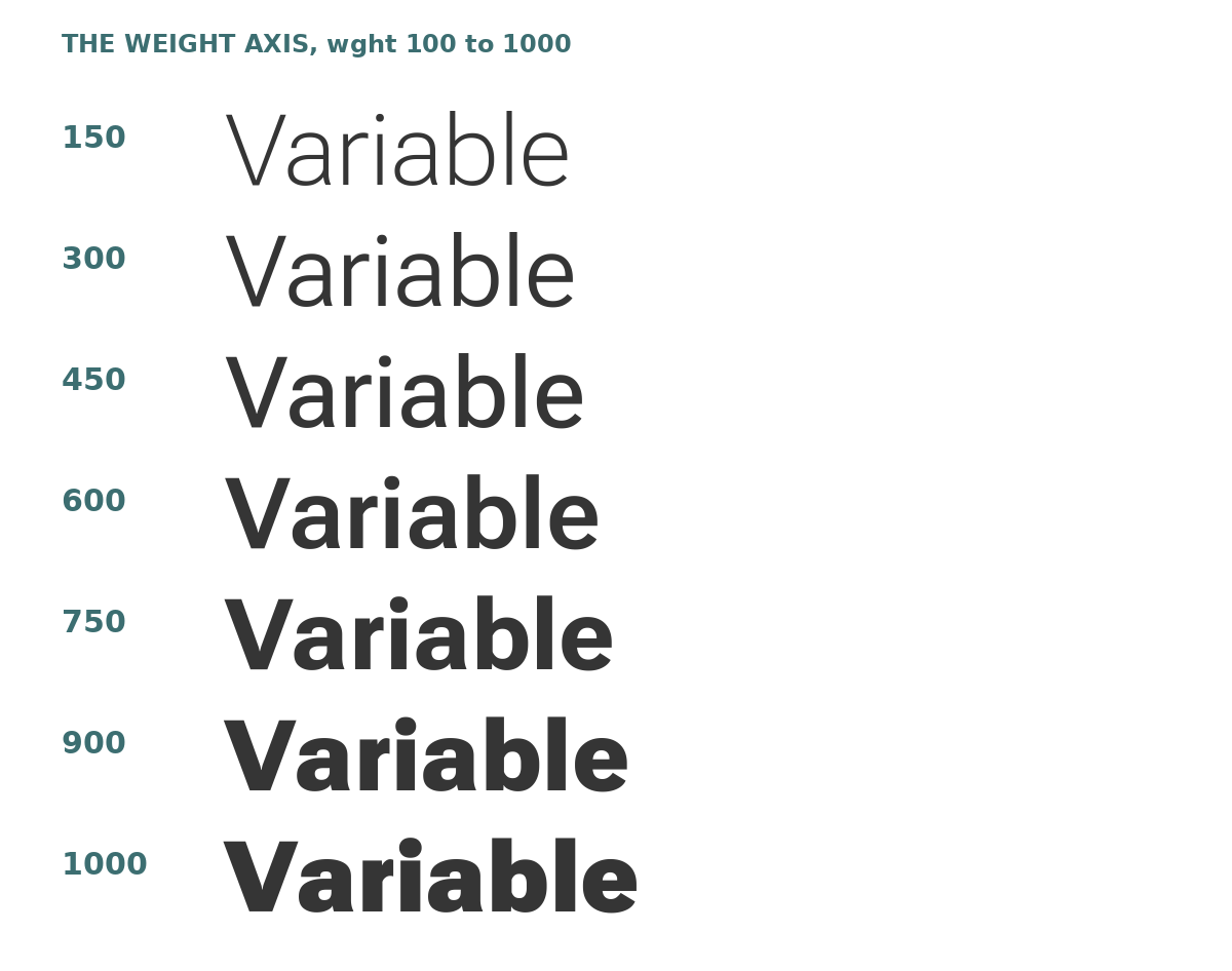The word Variable rendered from one font file at seven weights, 150 up to 1000, each step drawn by the file’s weight axis rather than a separate style