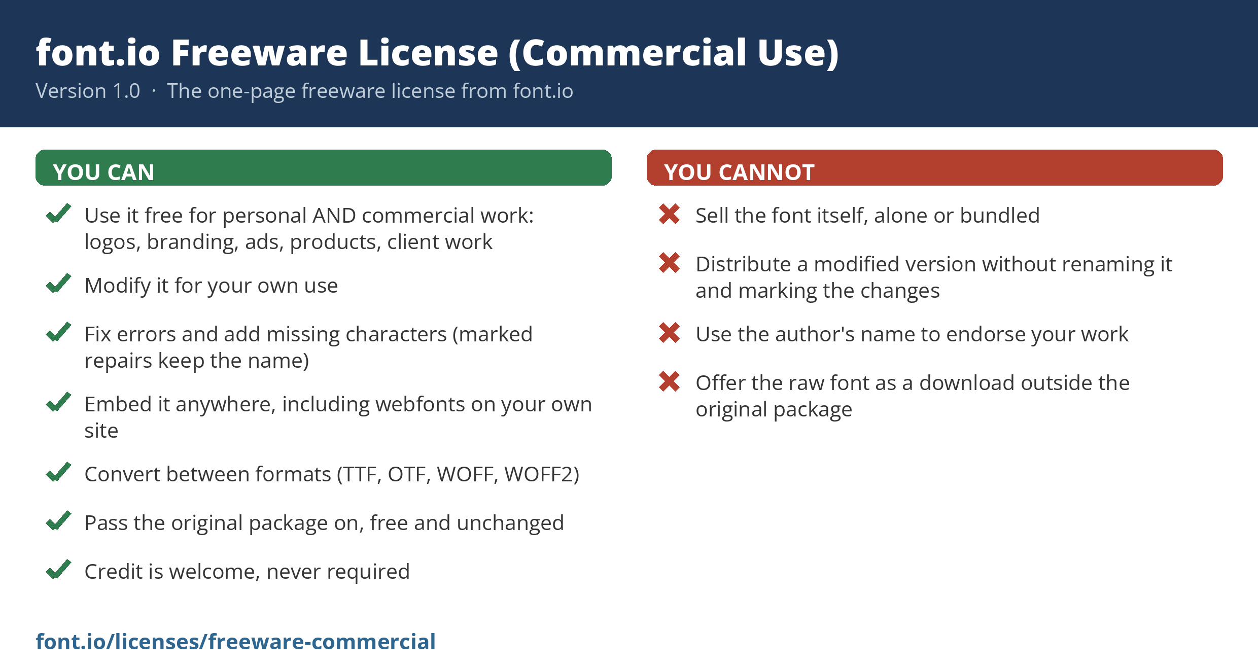 font.io Freeware License (Commercial Use) summary card: what you can and cannot do