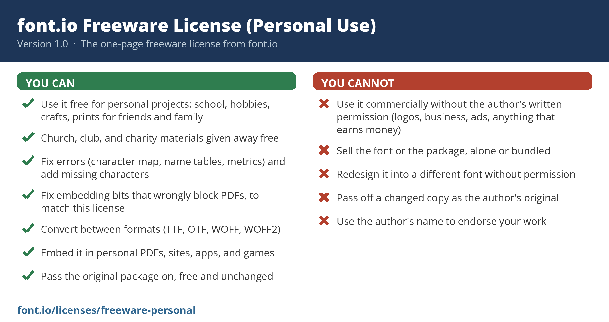 font.io Freeware License (Personal Use) summary card: what you can and cannot do