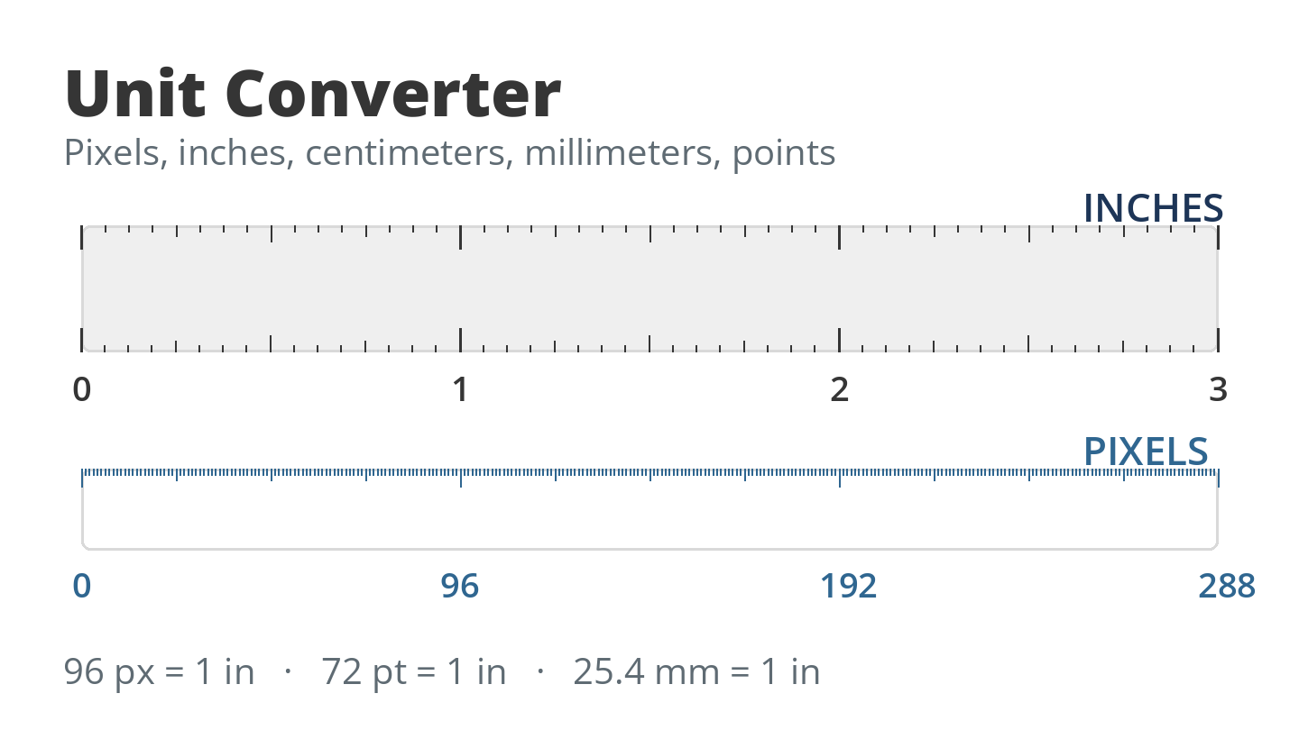A ruler in inches above a ruler in pixels: 3 inches equals 288 pixels